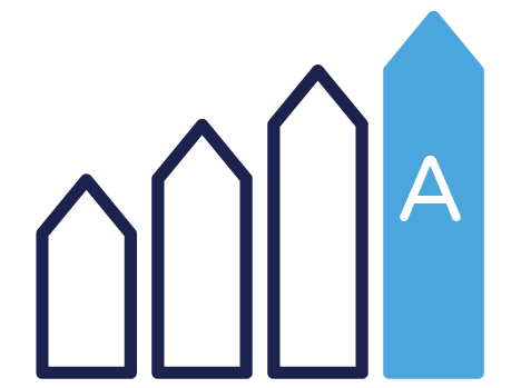 20% saving on energy bills compared to underfloor heating