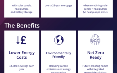 Sustainable Homes: Building for the Future with Heat Cloud